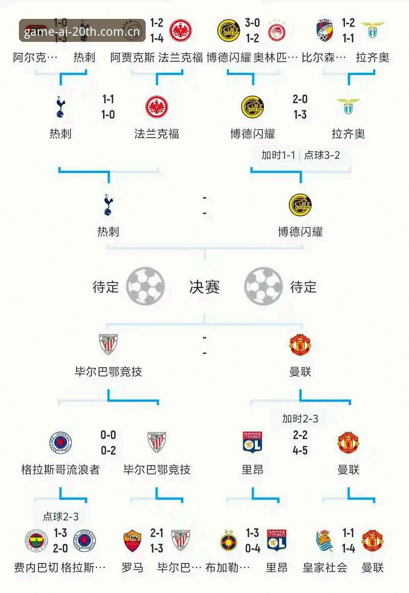 爱游戏廿周年纪念版欧联杯决赛观赛指南与数据解读教程